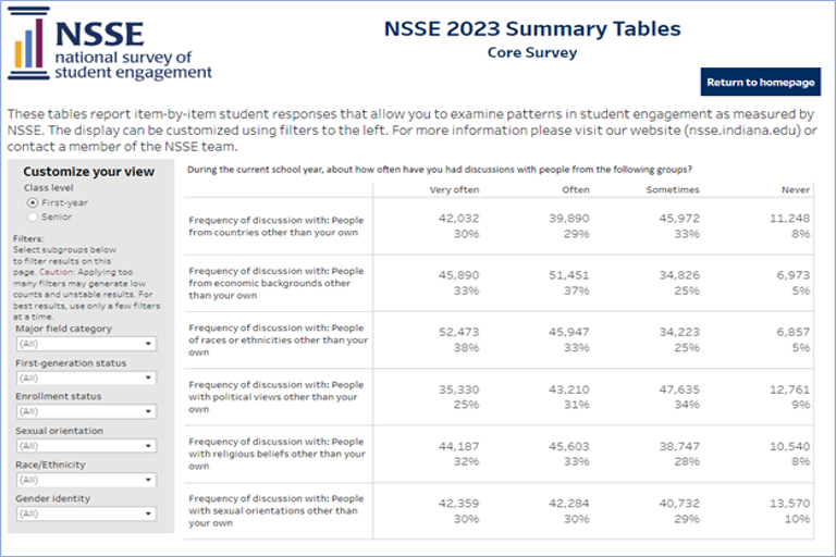 A thumbnail image of a dashboard from the NSSE 2023 Summary Tables